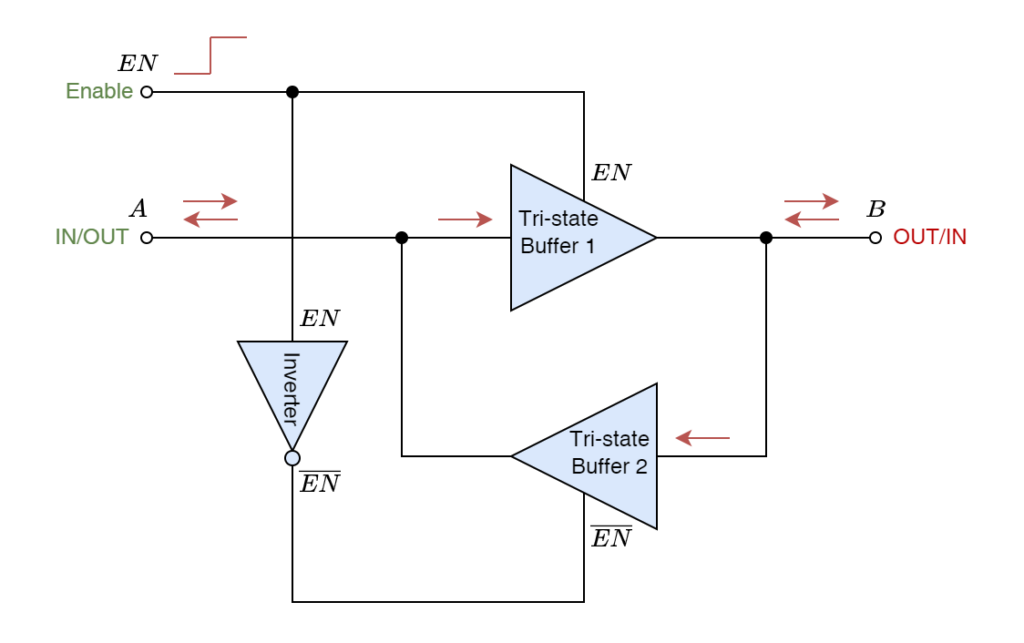Transceiver