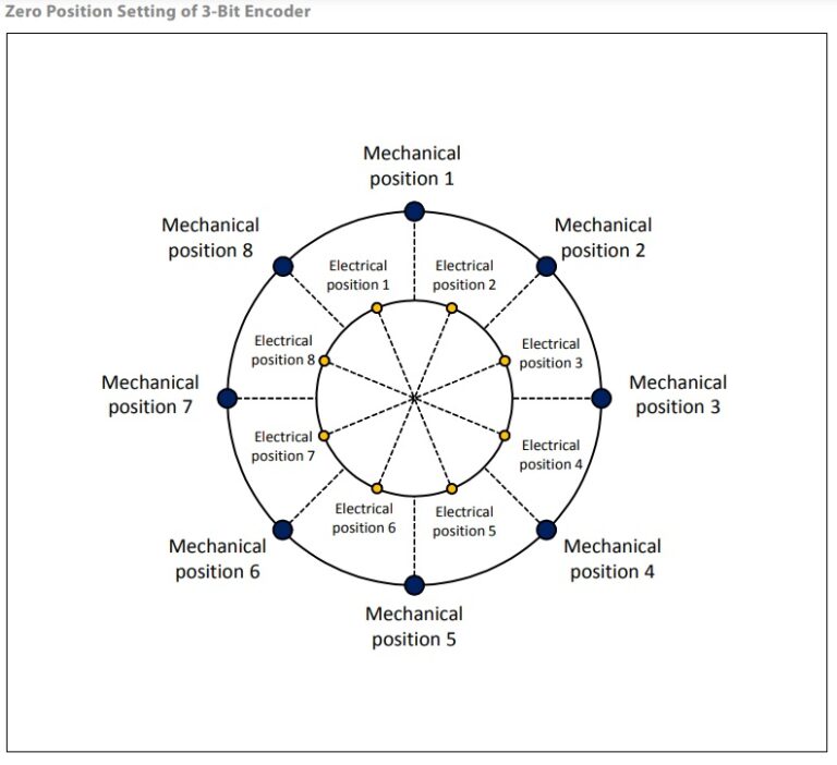 Zero Position Setting of 3bit Encoder