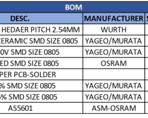 bom - Electronics-Lab.com