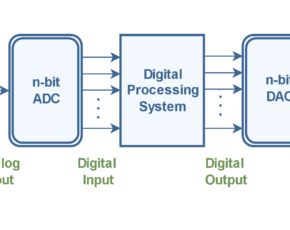 Analog To Digital Conversion – Performance Criteria