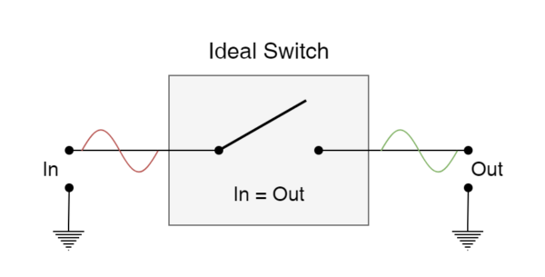 Transmission Gate - Electronics-Lab