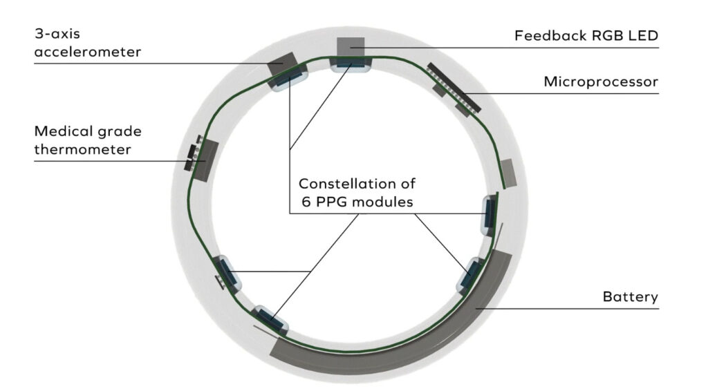 Senbiosys’ Jewelry-Like Smart Ring Aims to Make Health Monitoring More Discreet and Affordable