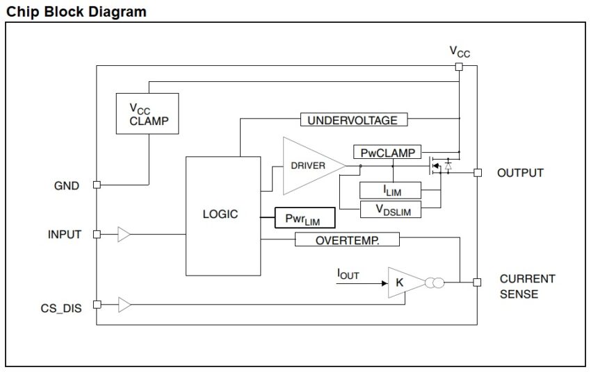 block diagram - Electronics-Lab.com