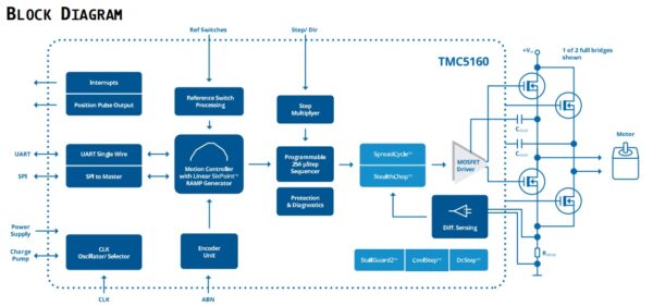 block diagram - Electronics-Lab.com