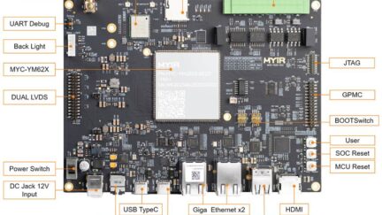 MYIR Launched ARM SoM based on New-generation TI AM62x Efficient Processors