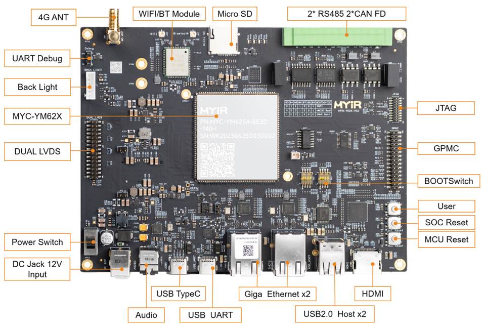 MYIR Launched ARM SoM based on New-generation TI AM62x Efficient Processors