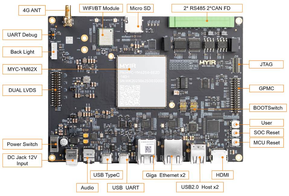 MYIR Launched ARM SoM based on New-generation TI AM62x Efficient Processors MYIR Launched ARM SoM based on New-generation TI AM62x Efficient Processors