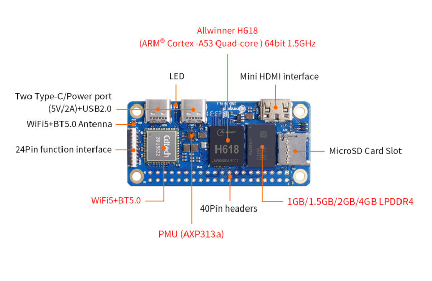 Orange Pi Zero 2W – a new Raspberry Pi Zero 2W alternative with various RAM options