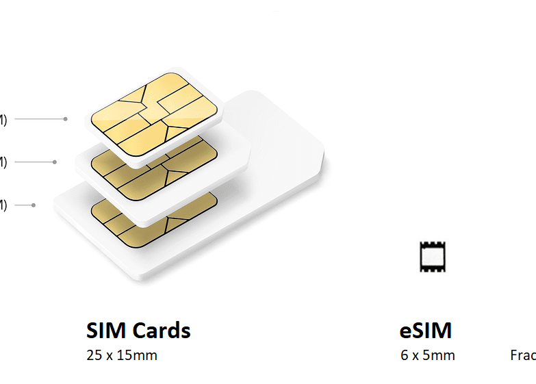 G+D and Sony Launch First Solution for Remote SIM Provisioning of iSIMs