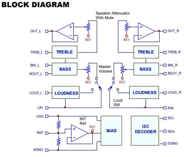 block diagram - Electronics-Lab.com