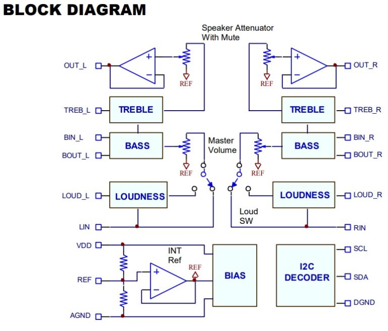 Stereo Audio Processor for Home TV Audio - Electronics-Lab