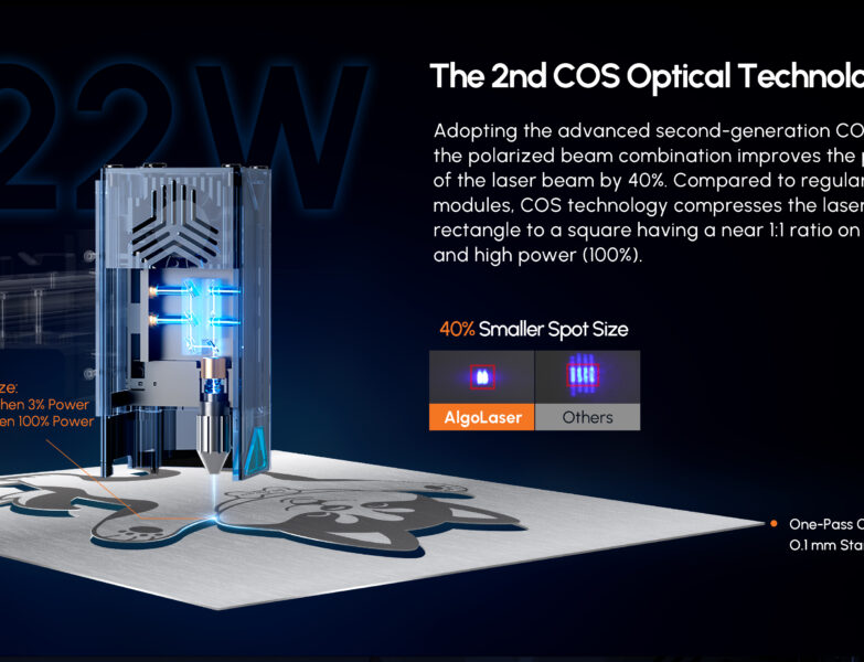 the advanced second-generation COS technology - Electronics-Lab.com