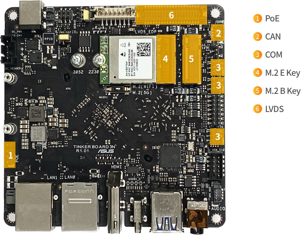 Asus Tinker Board 3N: A powerful SBC for industrial and commercial use ...