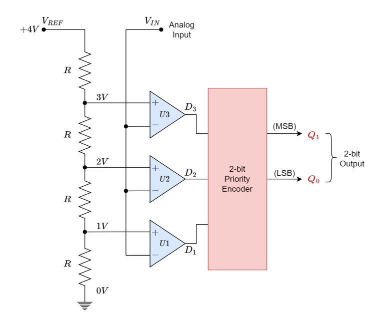 Analog to Digital Converter (ADC) - Electronics-Lab.com