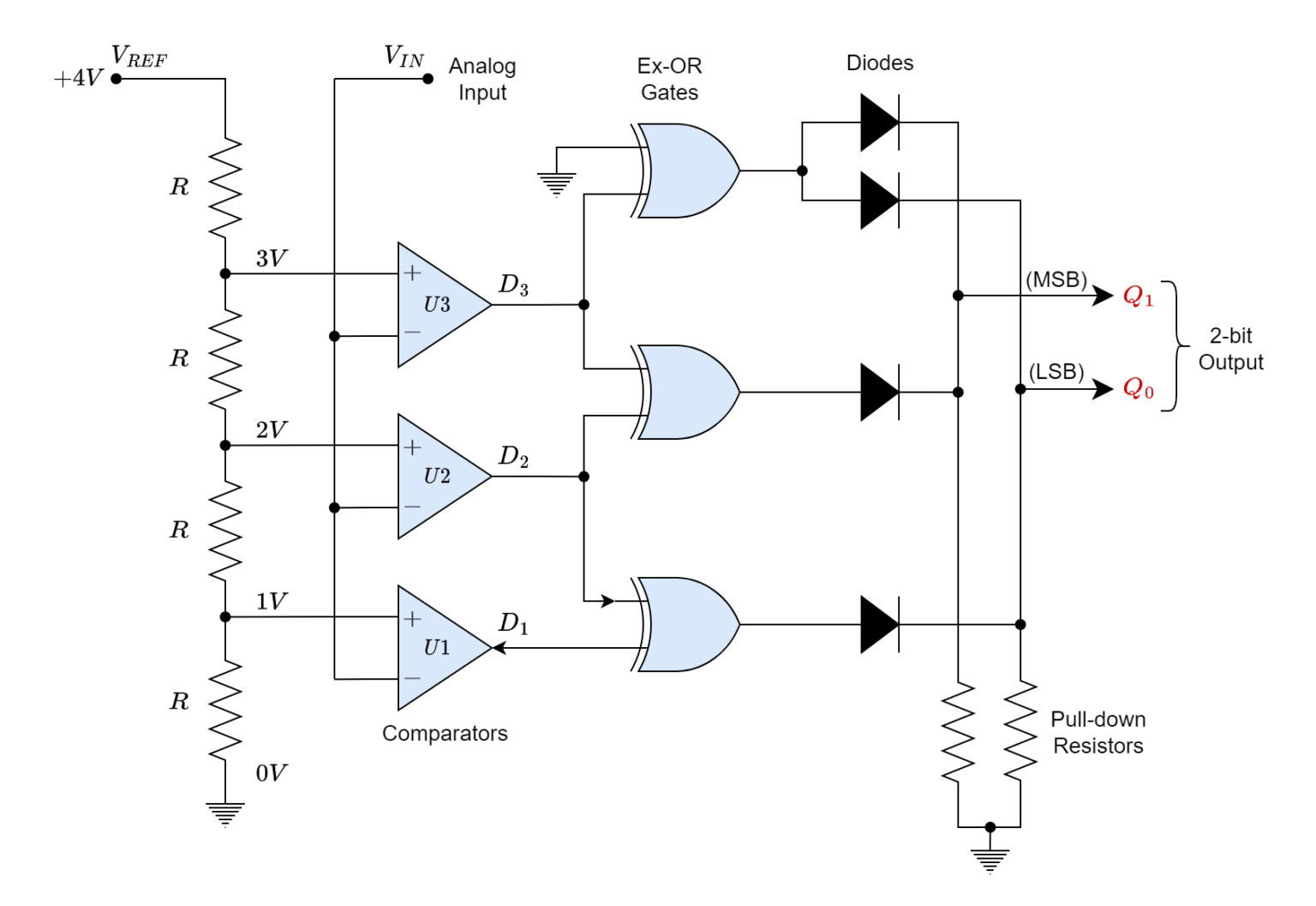 Analog to Digital Converter (ADC)