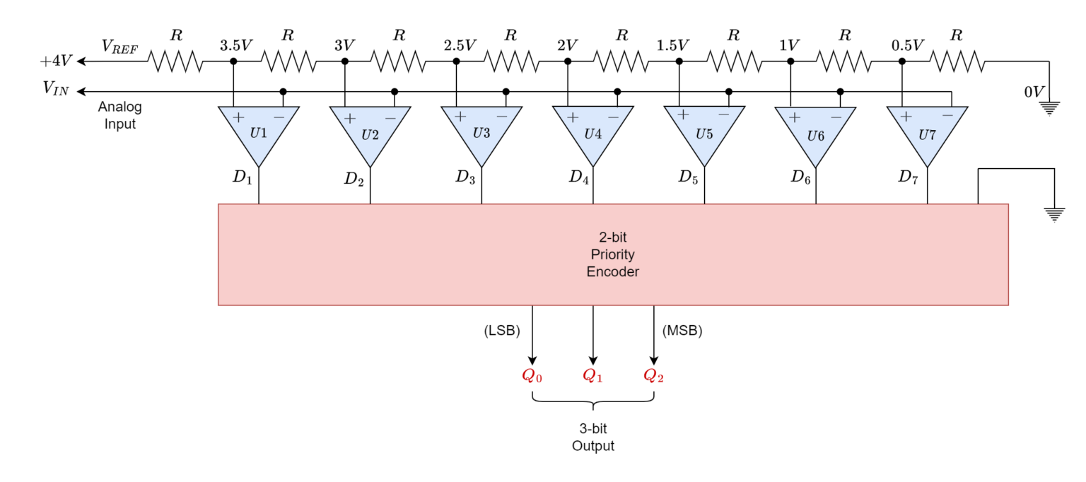 Analog to Digital Converter (ADC) - Electronics-Lab.com