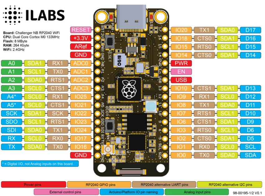 iLABs' BConnect is set to change the narrative of Interfacing ...