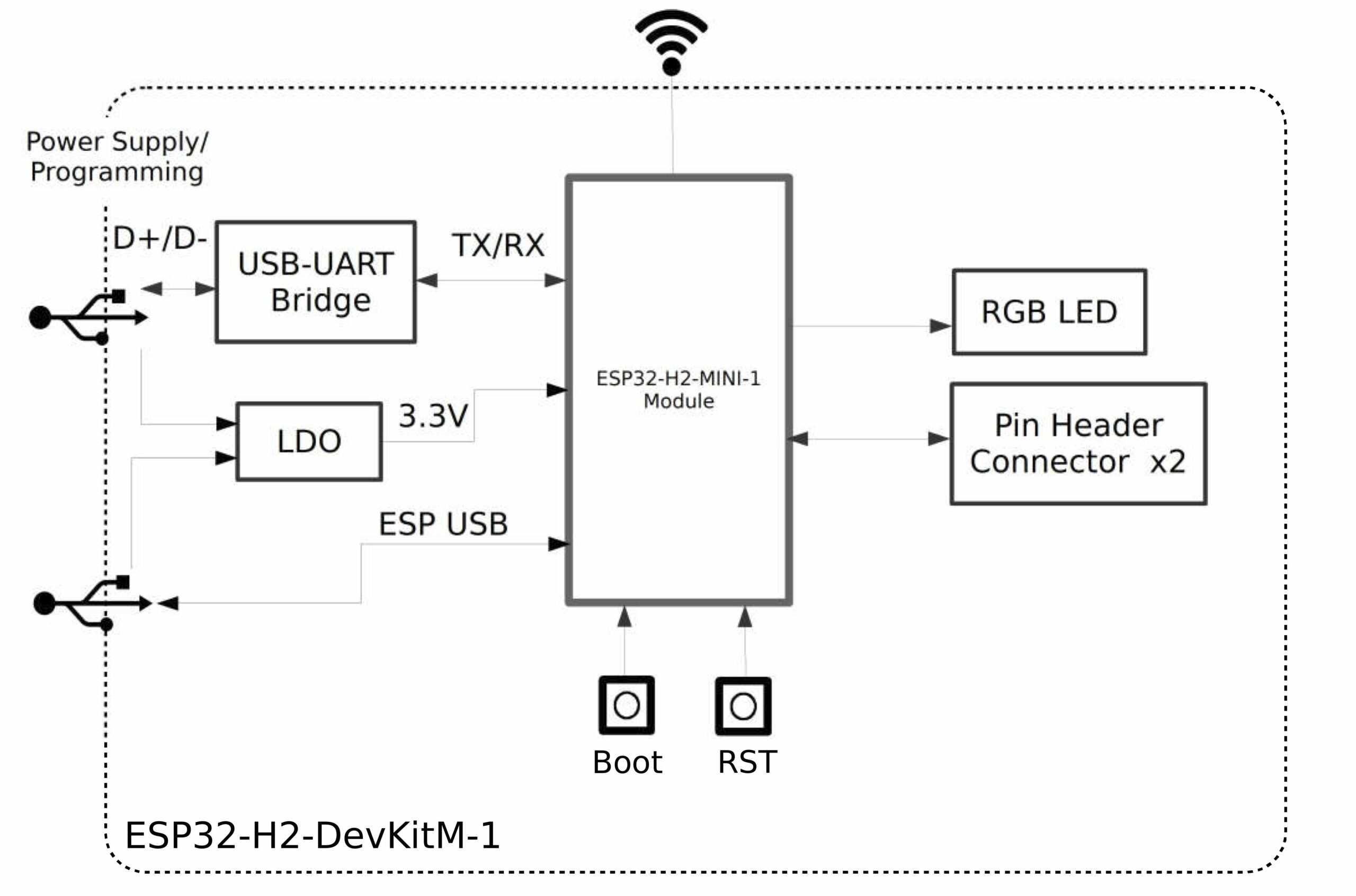 Espressif Unveils $10 ESP32-H2-DevKitM-1 for IoT Applications 