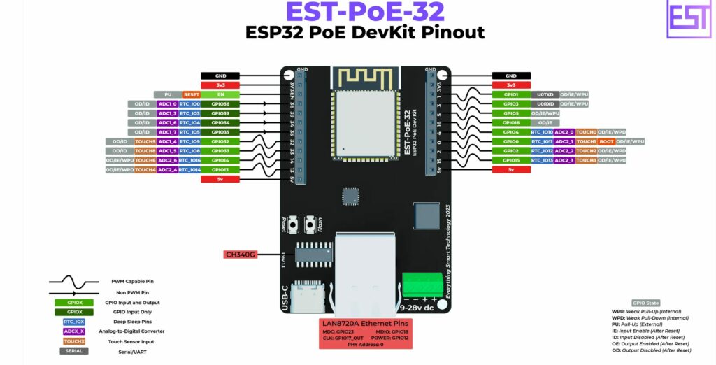 EST-PoE-32-pinout - Electronics-Lab.com