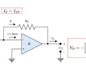 Digital to Analogue Converter (DAC)