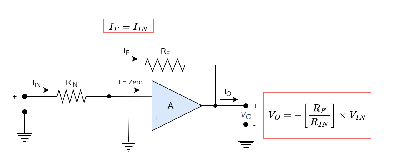 Digital to Analogue Converter (DAC)