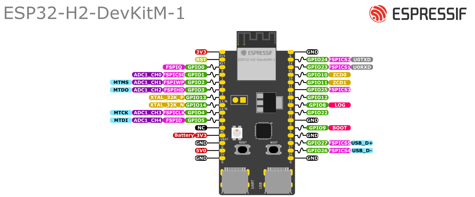 Espressif Systems ESP32-H2-DevKitM-1 Development Kit