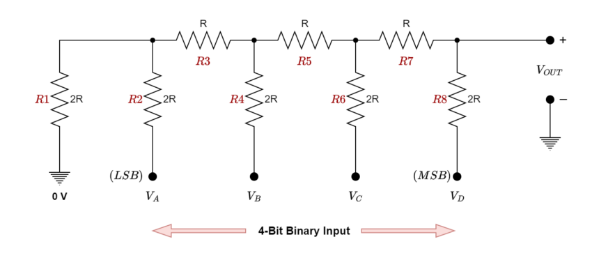 File:Convertisseur numérique analogique R-2R.PNG - Wikimedia Commons