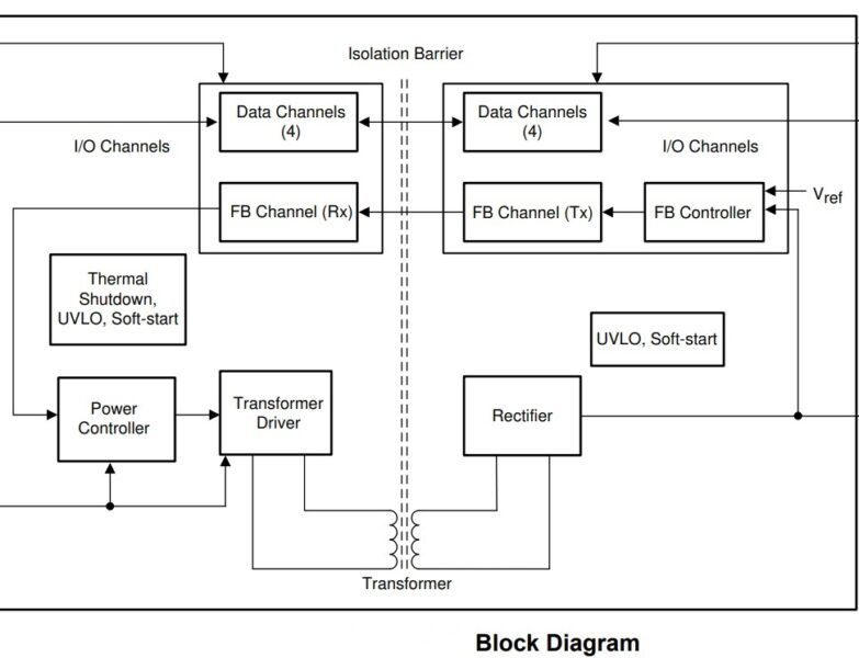 BLOCK DIAGRAM - Electronics-Lab.com