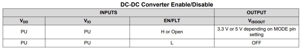 DC-DC CONVERTER ENABLE DISABLE - Electronics-Lab