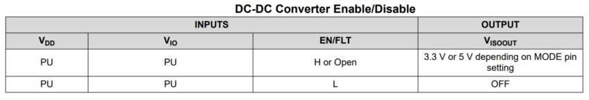 DC-DC CONVERTER ENABLE DISABLE - Electronics-Lab