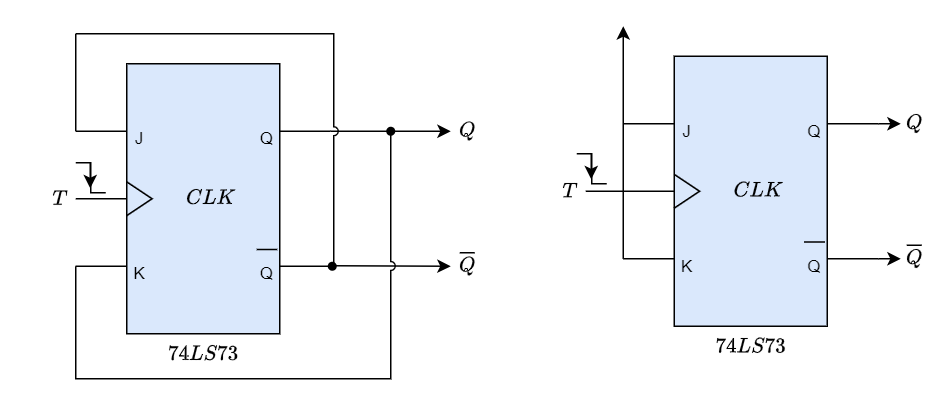 diagramのJKなど JK Flip-Flop Explained | Race Around Condition in JK Flip