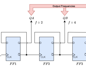 Frequency Division Counters