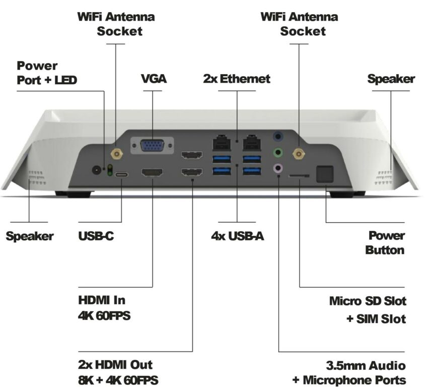 HyperAIBox H2 interfaces