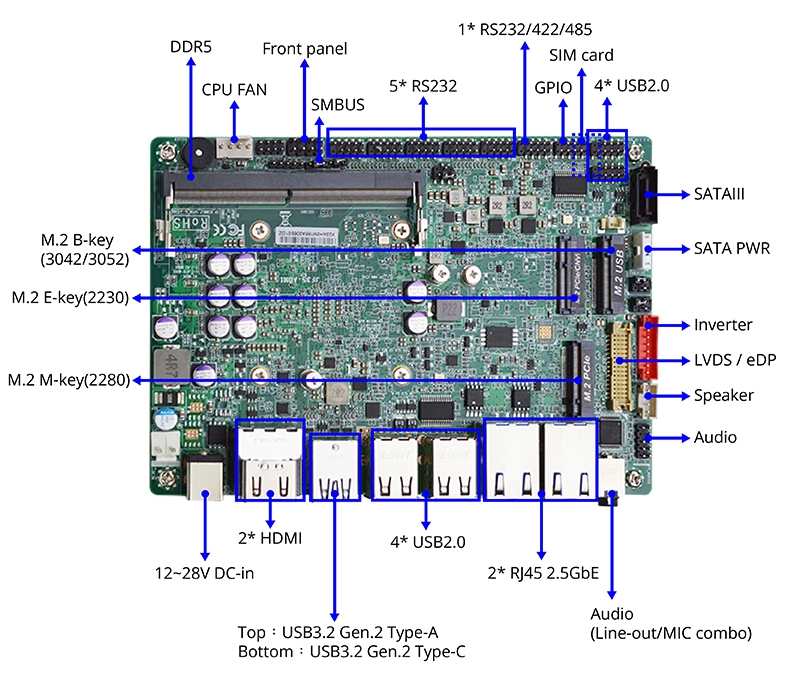 Jetway F35ADN1 is A 3.5” Intel N97 SBC Designed for Industrial Robotics and AI Application