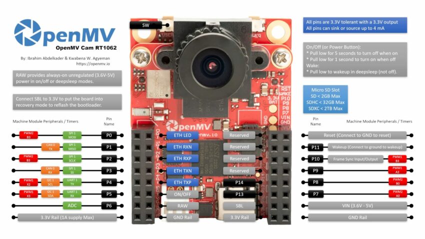 OpenMV CAM RT1062 camera Pinout Diagram