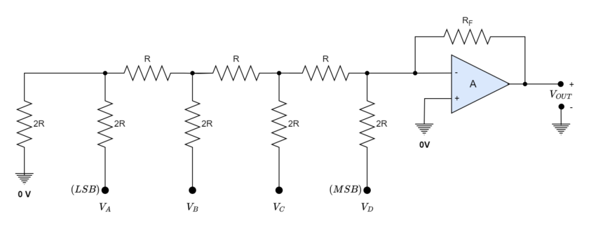 File:Convertisseur numérique analogique R-2R.PNG - Wikimedia Commons