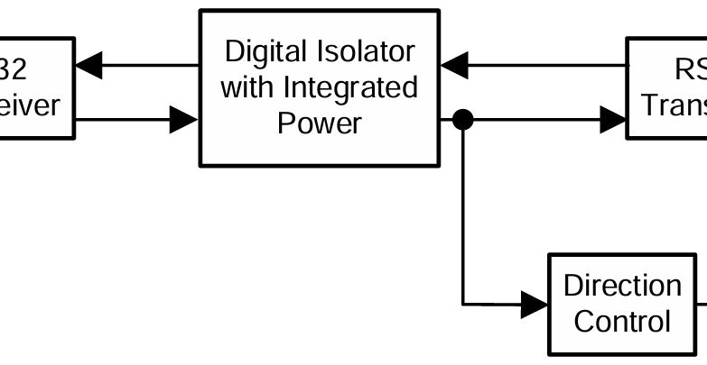block diagram - Electronics-Lab.com