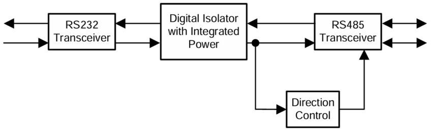 block diagram - Electronics-Lab.com