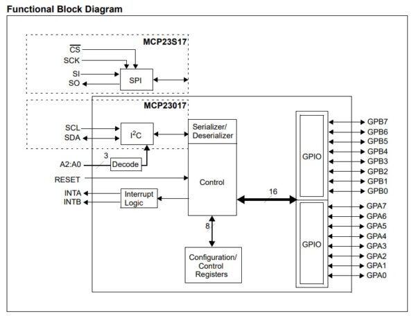 function diagram - Electronics-Lab.com