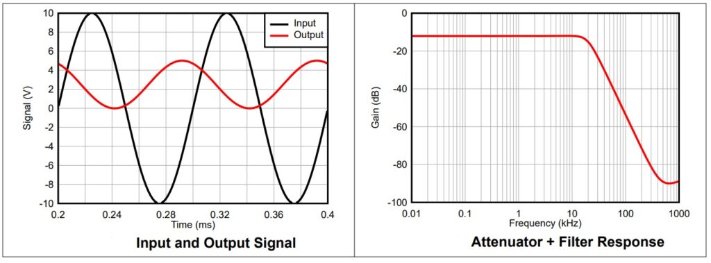 input and output signal - Electronics-Lab.com
