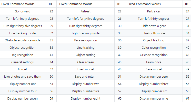 Command Words - Electronics-Lab.com