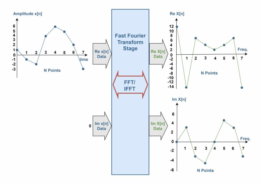 Figure 1 Fft General Drawio Electronics Lab