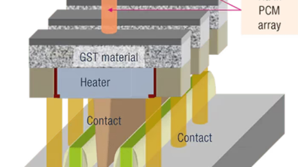 STMicroelectronics breaks the 20nm barrier for cost-competitive next-generation microcontrollers