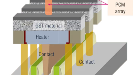 STMicroelectronics breaks the 20nm barrier for cost-competitive next-generation microcontrollers