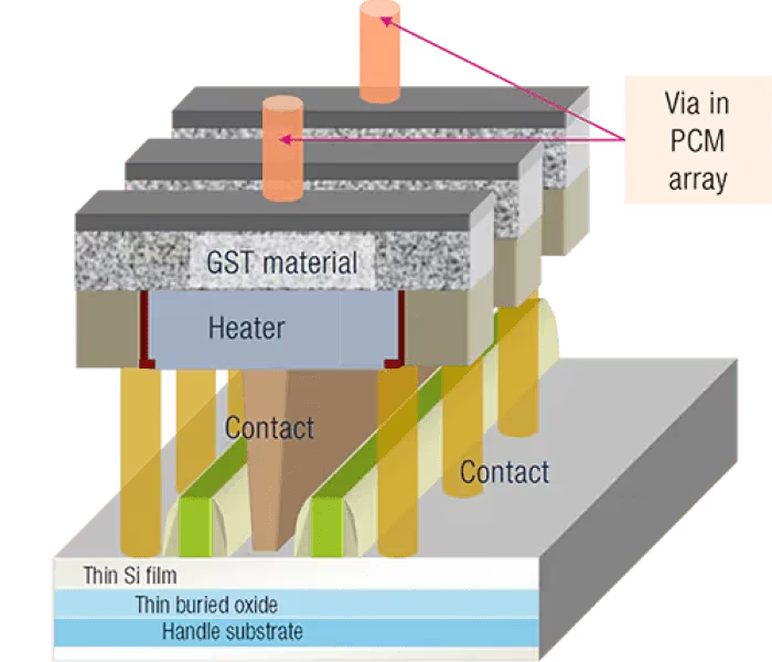 STMicroelectronics breaks the 20nm barrier for cost-competitive next-generation microcontrollers