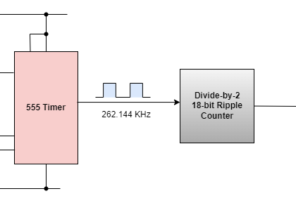 18-Bit ripple counter - Electronics-Lab.com