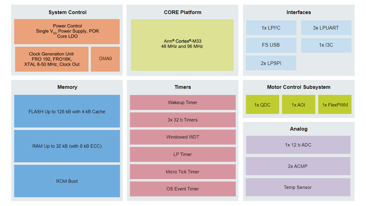 Technical Features