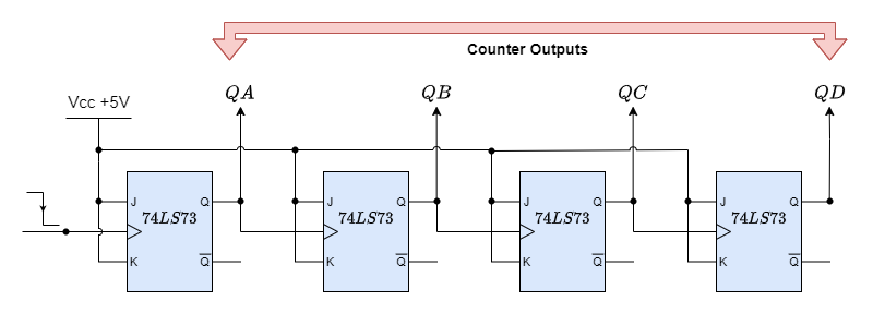 Asynchronous Counter