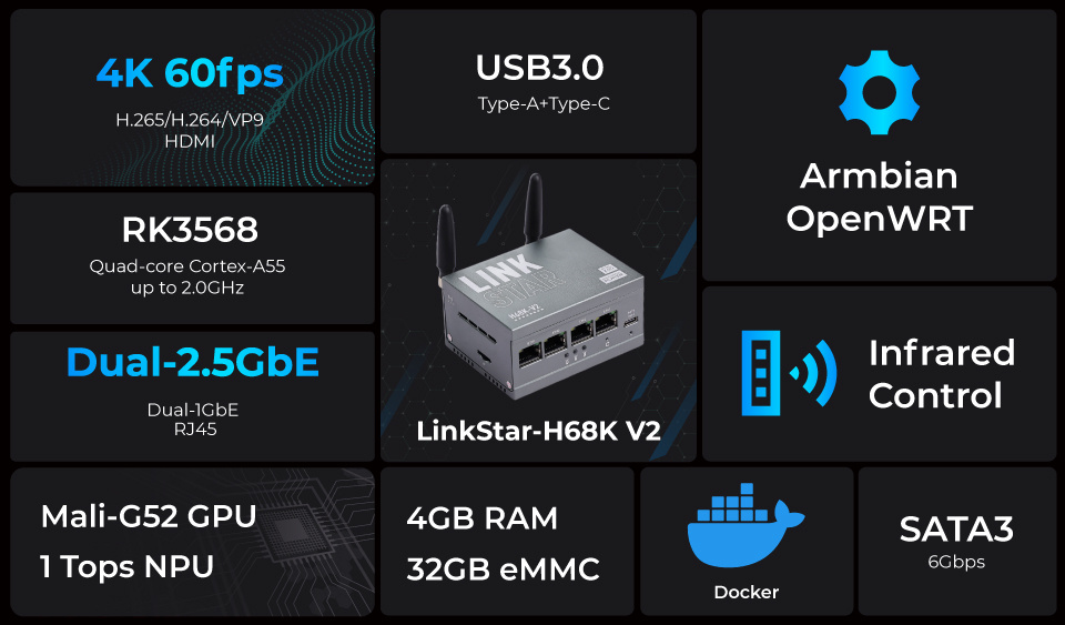 Seeedstudio LinkStar-H68K-1432 V2 is A Tiny Pocket Router with 2x1GbE ...