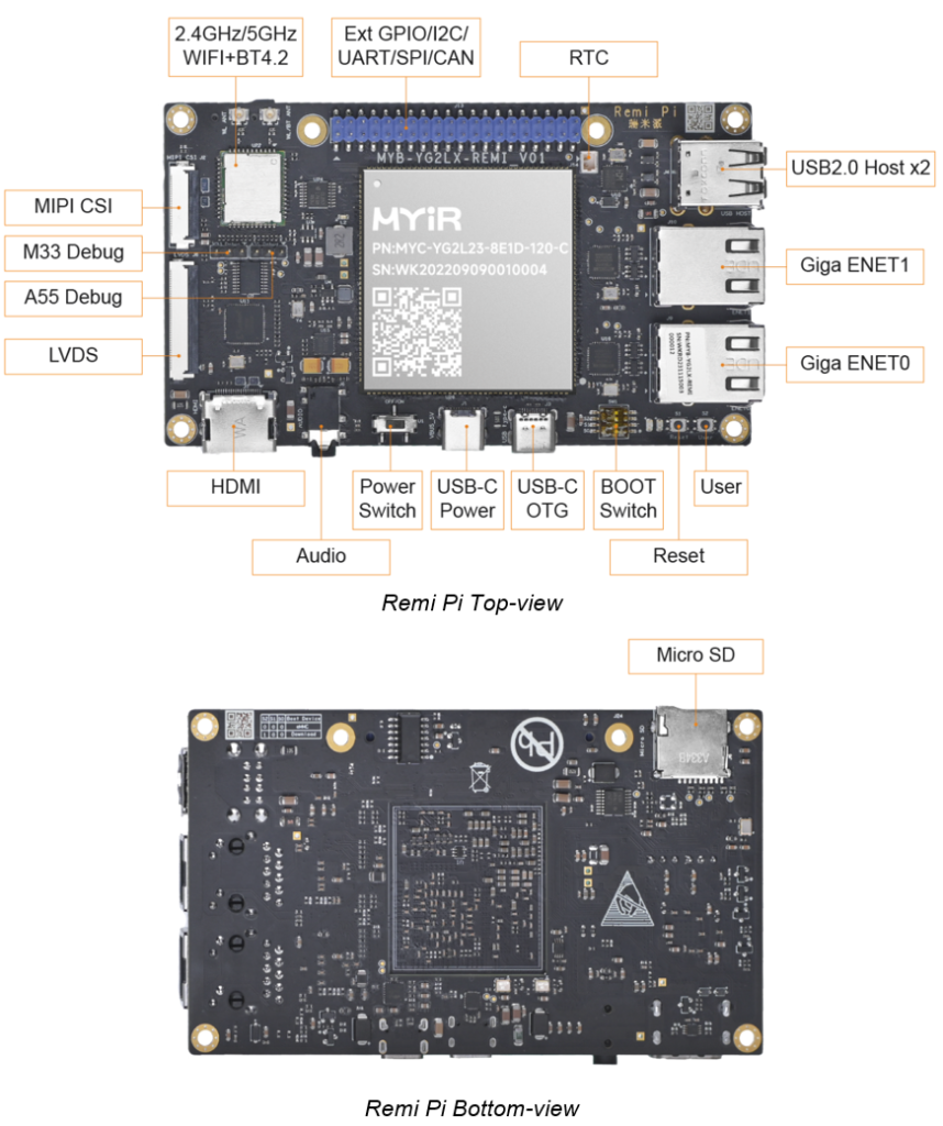 MYIR Remi Pi Features Renesas RZ/G2L SoC and Costs Just $55.00